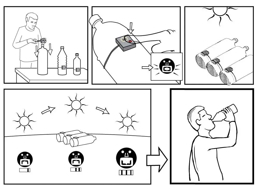 SOLution Brochure